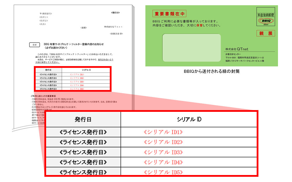 よくあるご質問 | i-フィルターのシリアルIDを忘れてしまいました