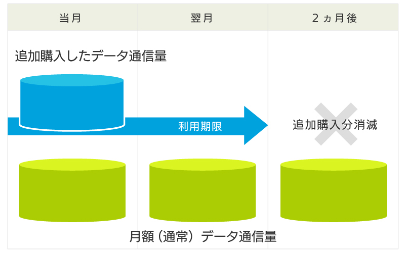 au回線（Aタイプ）/ソフトバンク回線（Sタイプ）をご利用の場合