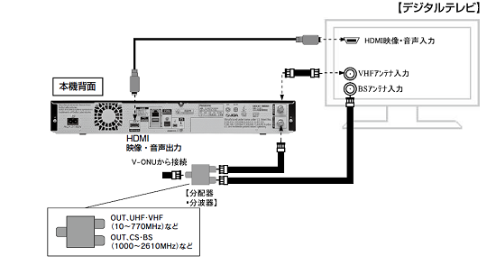 よくあるご質問 iq光テレビ iq光テレビチューナー Stb の配線方法を教えてくだ