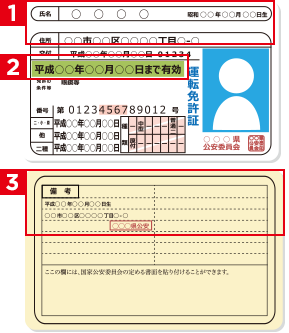 免許証